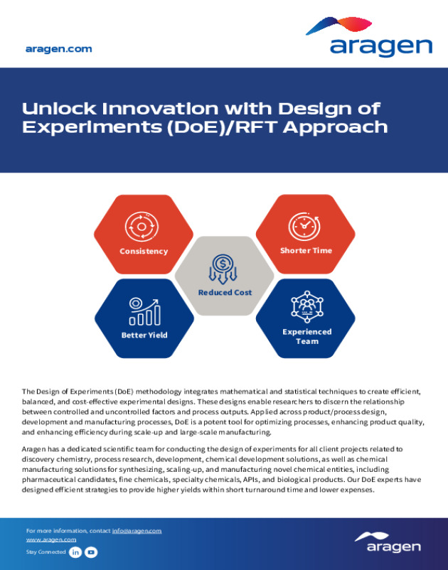 Design of Experiments
