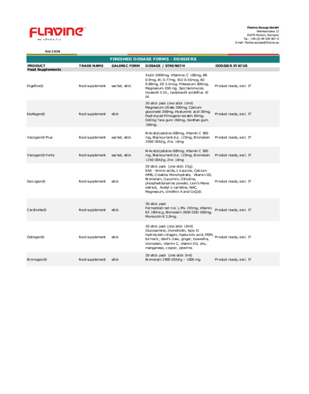 Finished Dosage Product List Supplements