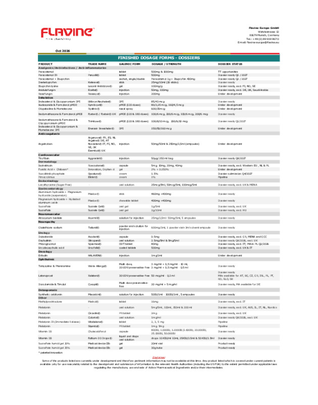 Finished Dosage Product List