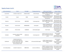 Gensenta Pharma EU-Pipeline Product List