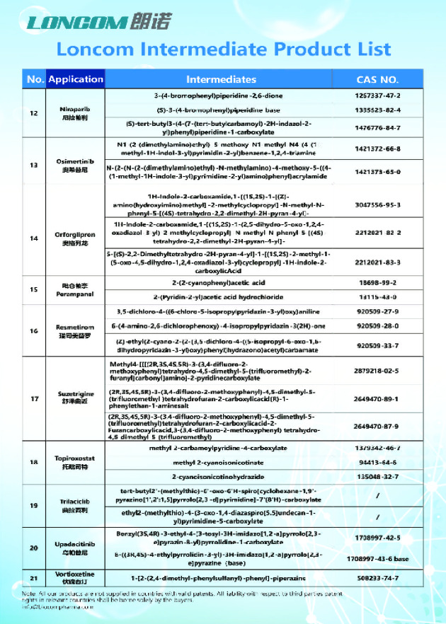 Intermediate Product List