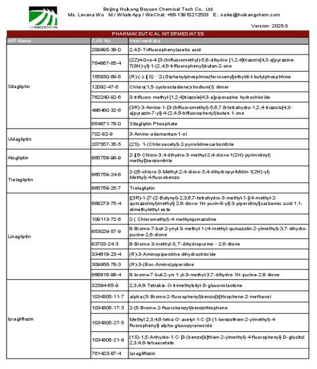 Intermediates List