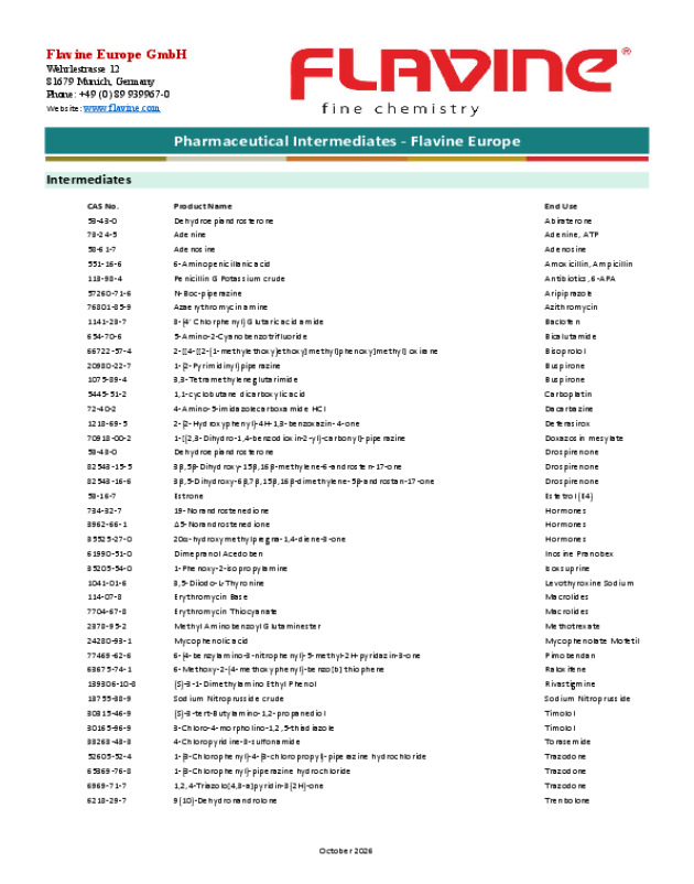 Intermediates Product List Development