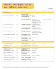 International Product List