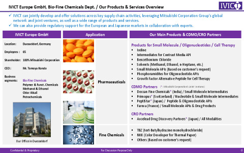 IVICT Europe GmbH- Bio-Fine Department