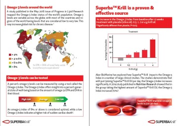 Omega-3 Index
