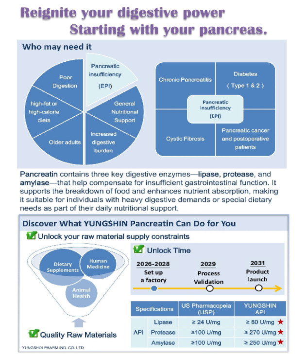 Pancrelipase - in Development