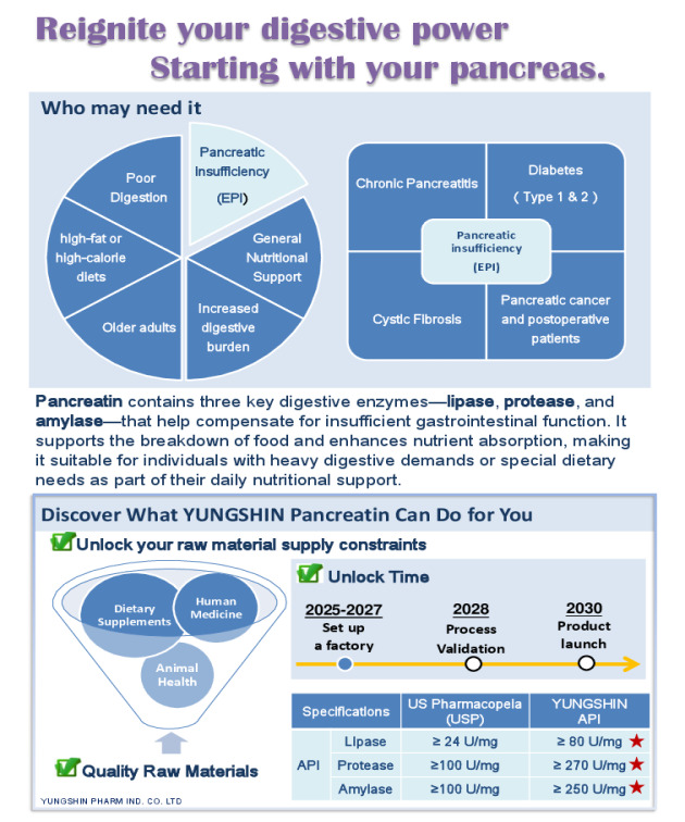 Pancrelipase - in Development | CPHI Online