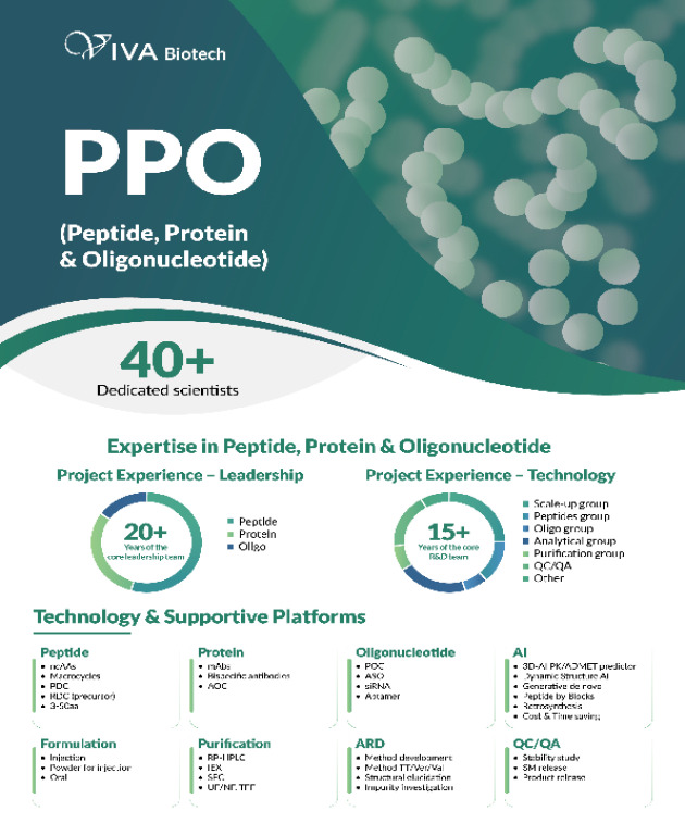 Peptide CRDMO Services