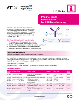 Pharma-Grade Raw Materials for ADC Manufacturing