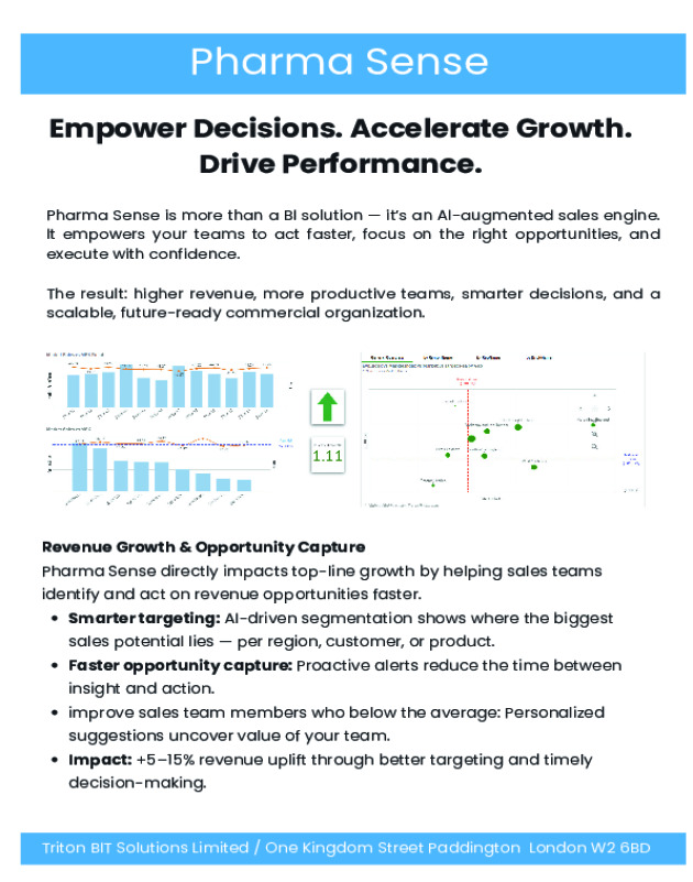 PharmaSense: Empower Decisions. Accelerate Growth. Drive Performance.