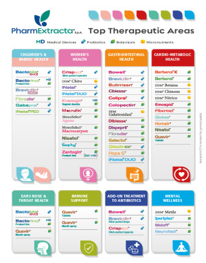 PharmExtracta Top therapeutic Areas and Medical Devices 2025-9