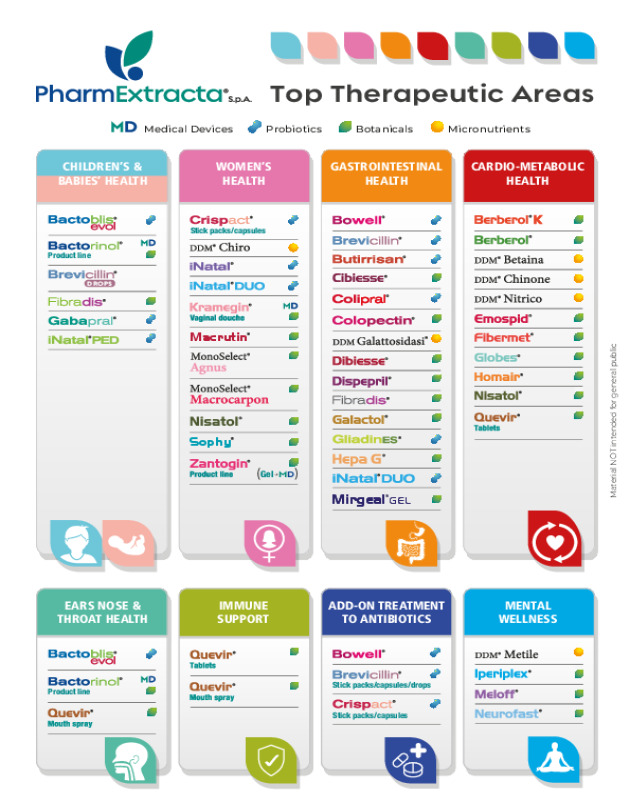 PharmExtracta – Top Therapeutic Areas & Medical Devices 2026