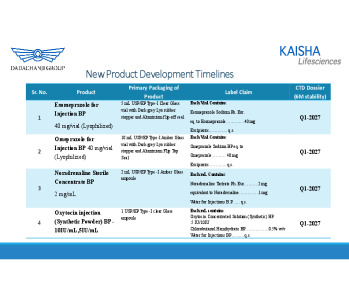 Pipeline Products with Dossier Readiness Timelines (2027)