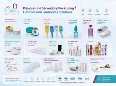 Primary & Secondary Pharmaceutical Packaging | Flexible & Laminate Solutions