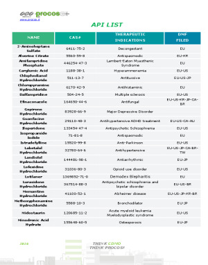 PROCOS API LIST