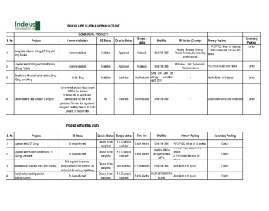 Product catalogue