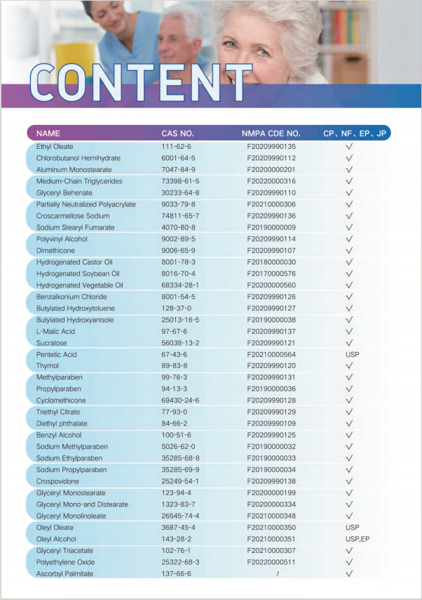 PRODUCT CATALOGUE(TO SUPPLY SUPERIOR EXCIPIENTSFOR HUMAN HEALTH)