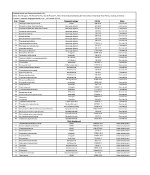 Product list