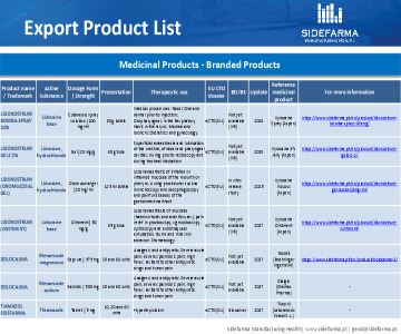 Product List