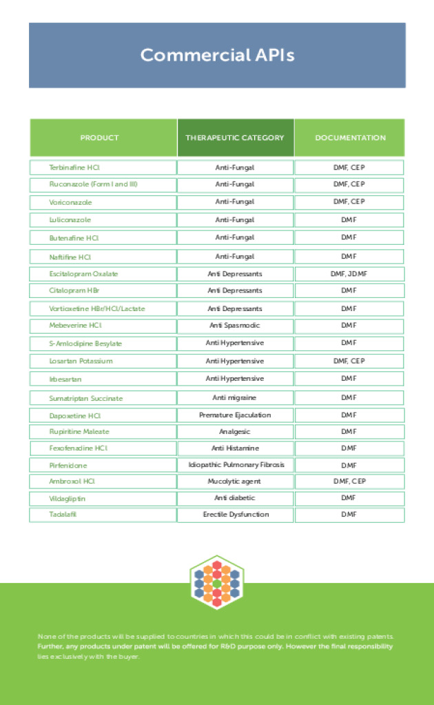 Product List