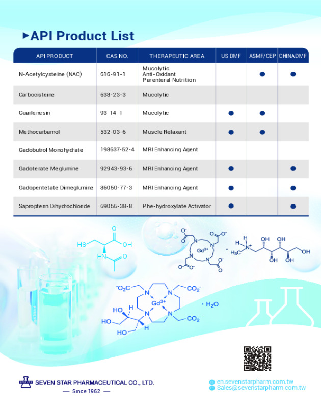 Product List