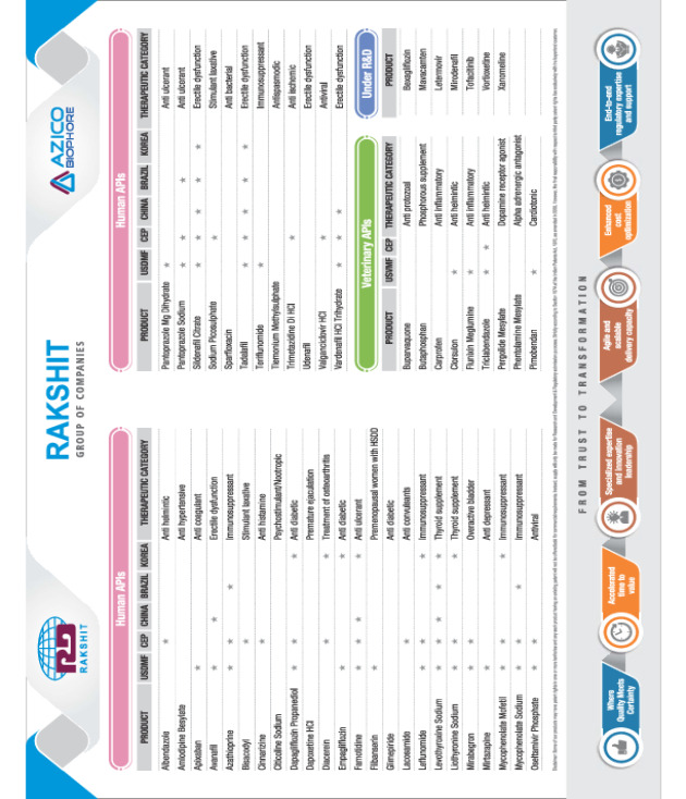 Product list