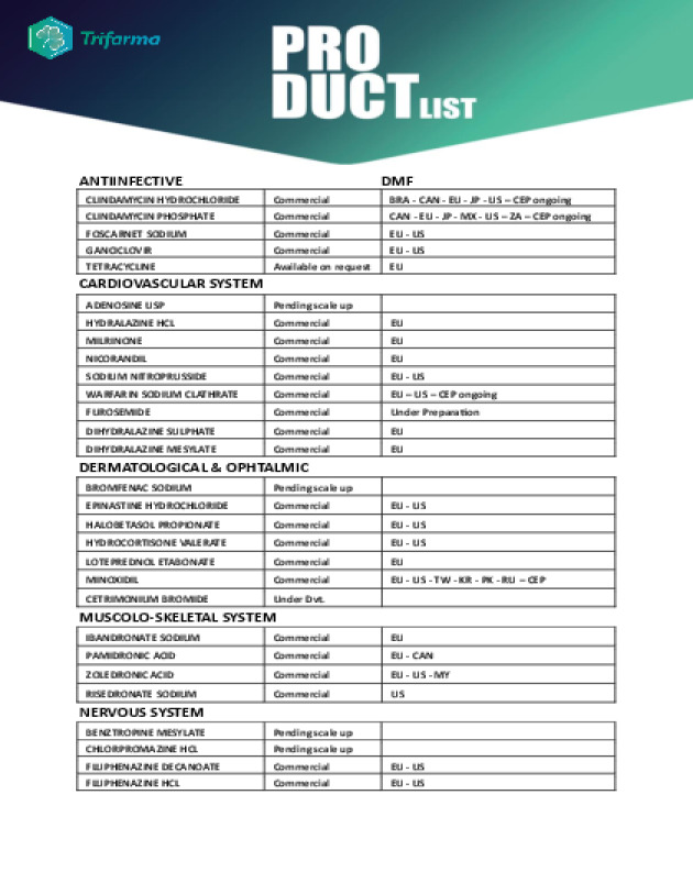 Product List