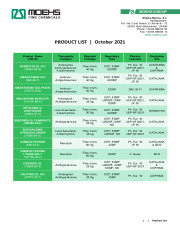 Product List