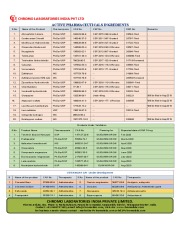 PRODUCT LIST