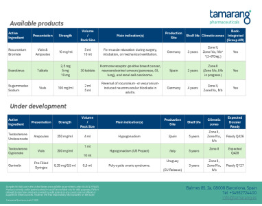 Product List FDF Tamarang