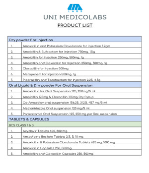 Product List for Emerging Market