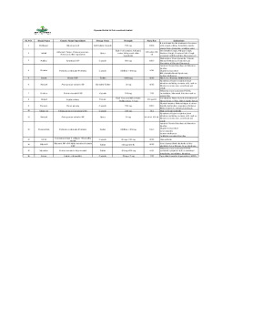 Product List_Opsonin Herbal & Nutraceuticals Lmited