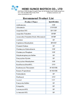 Recommended Product List