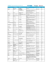 RIEMSER  Pharma Product list