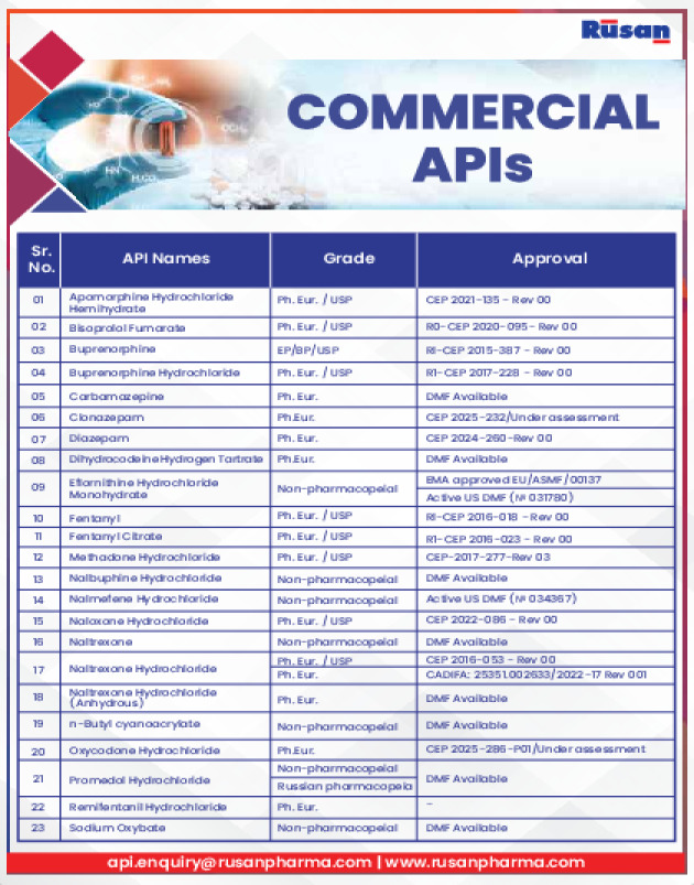 Rusan API List 2026