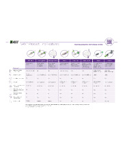 SAN® Product Line Features