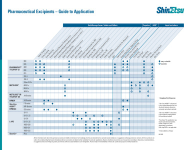 Shin-Etsu Life Sciences Excipients Applications Guide