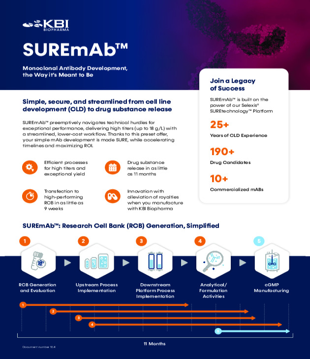 SUREmAb Monoclonal Antibody Development, the Way it's Meant to Be