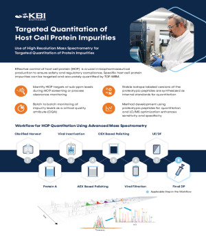 Targeted Quantification of Host Cell Protein Impurities