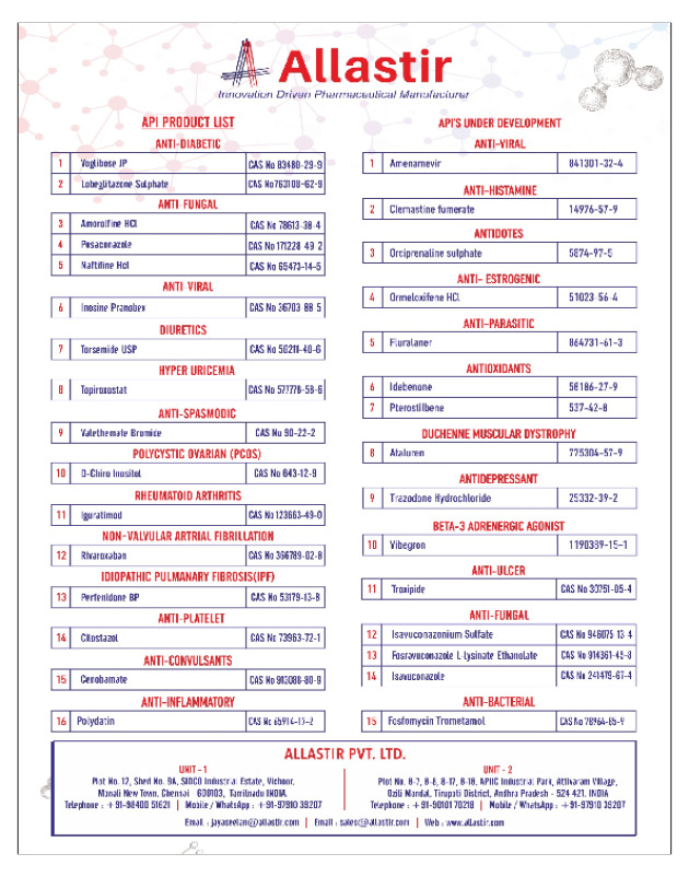 Updated latest Product List