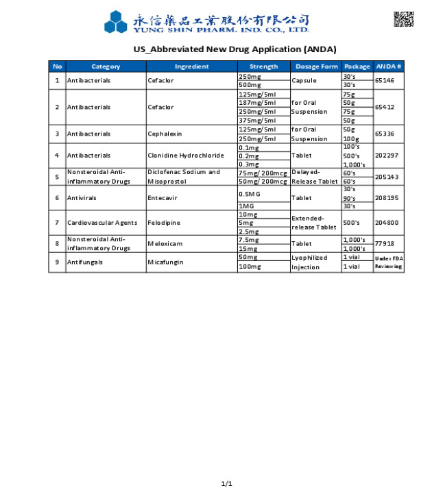 US ANDA Approved Product List