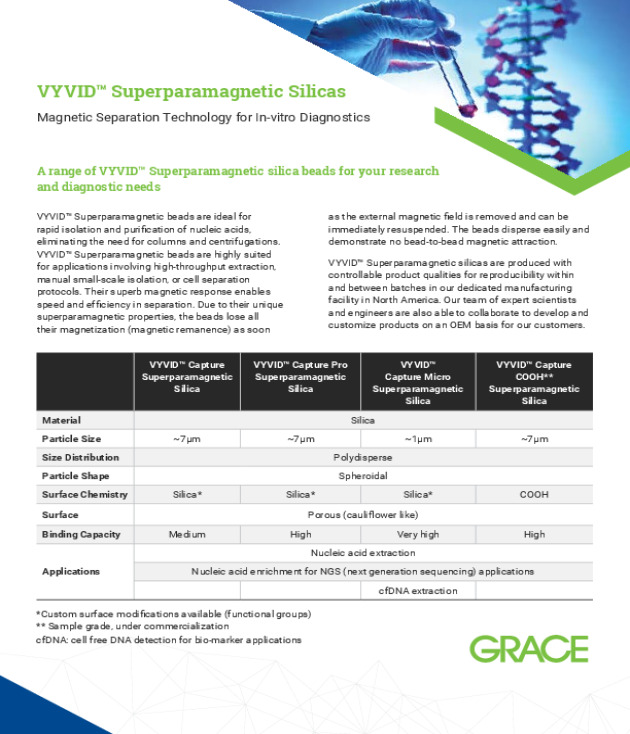 VYVID™ Superparamagnetic Silicas
