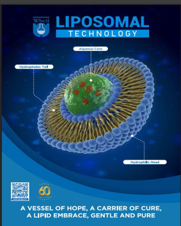 WBCIL – Liposomal Nutraceuticals Portfolio