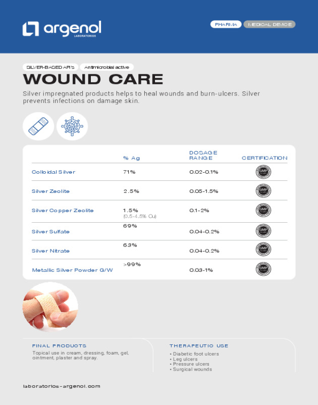 WOUND CARE. SILVER-BASED APIs