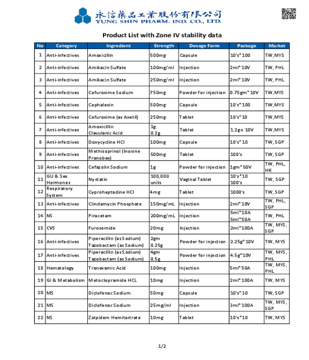 YSP Zone IV Stability Product List