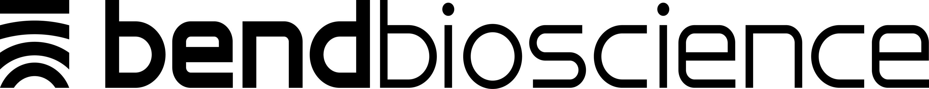 Bend Bioscience