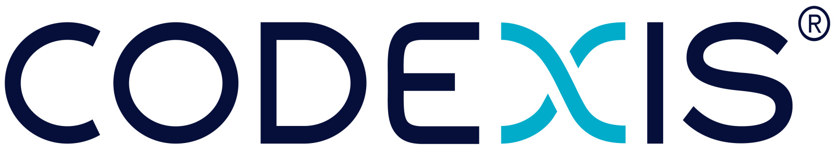 Codexis, Inc