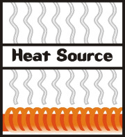 Heat Source