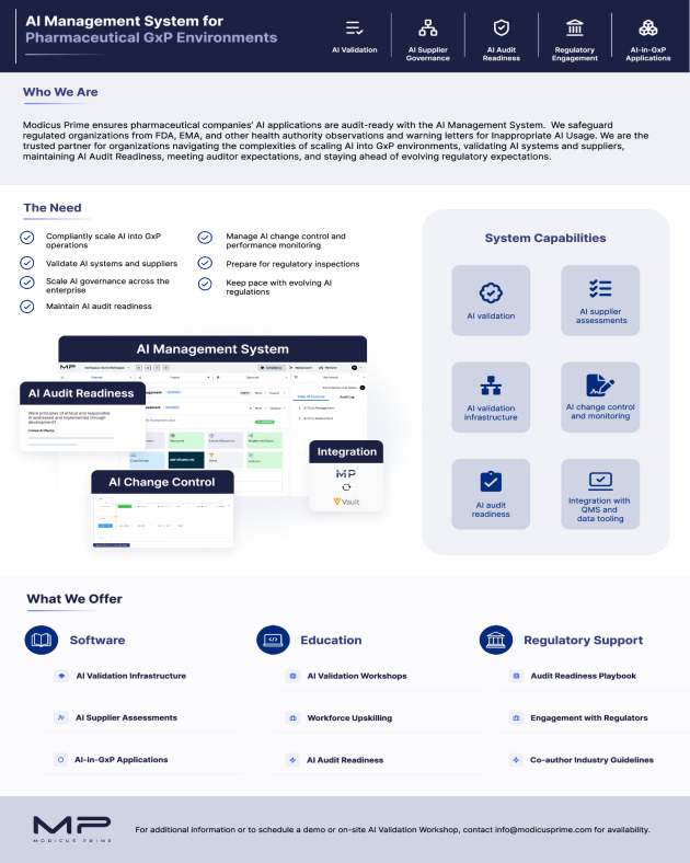 AI Management System Software